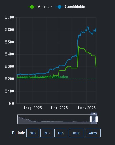 DDR5 price trend Q3 2025 2