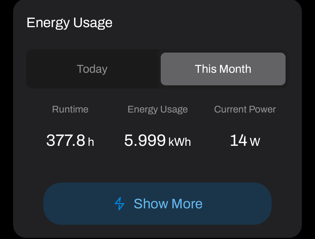 Power Consumption (Weekly)